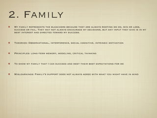 2. Family
My family represents the bleachers because they are always rooting me on, win or loss,
success or fail. They may not always encourage my decisions, but any input they give is in my
best interest and directed toward my success.


Theories: Observational, interference, social cognitive, intrinsic motivation


Principles: long-term memory, modeling, critical thinking


To show my family that I can succeed and meet their best expectations for me


Mislearnings: Family’s support does not always agree with what you might have in mind
 