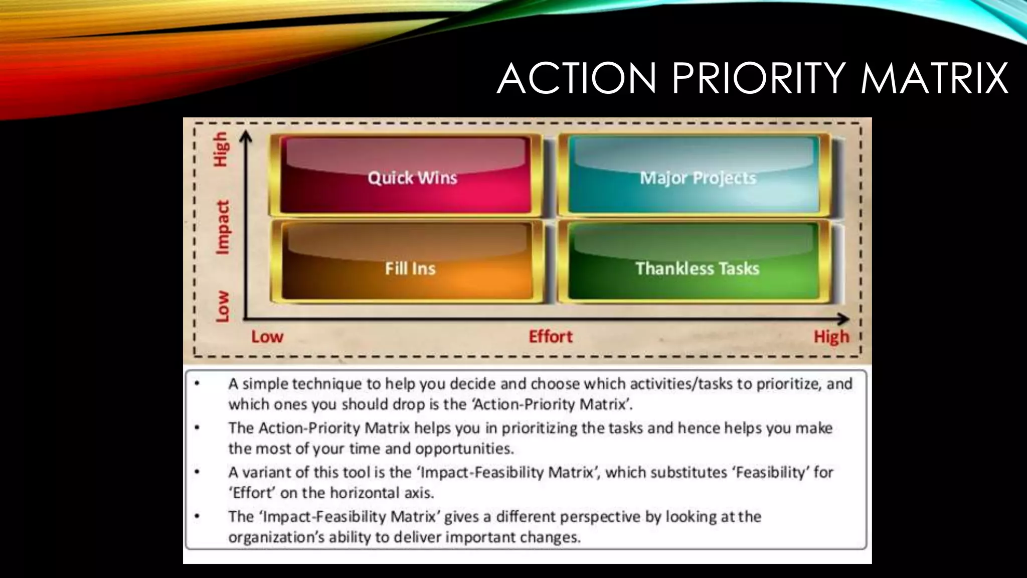 ACTION PRIORITY MATRIX
 