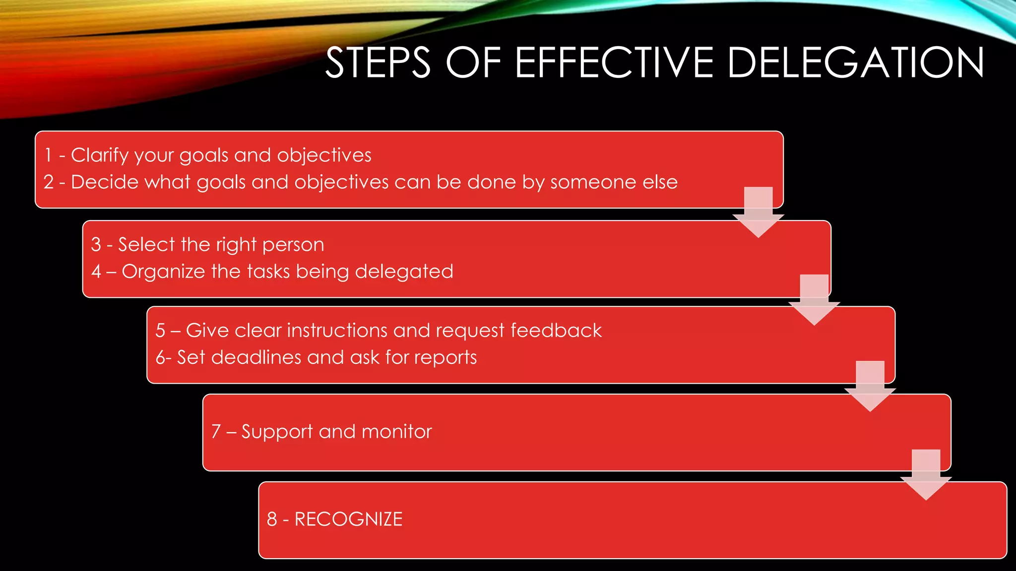 STEPS OF EFFECTIVE DELEGATION
1 - Clarify your goals and objectives
2 - Decide what goals and objectives can be done by someone else
3 - Select the right person
4 – Organize the tasks being delegated
5 – Give clear instructions and request feedback
6- Set deadlines and ask for reports
7 – Support and monitor
8 - RECOGNIZE
 