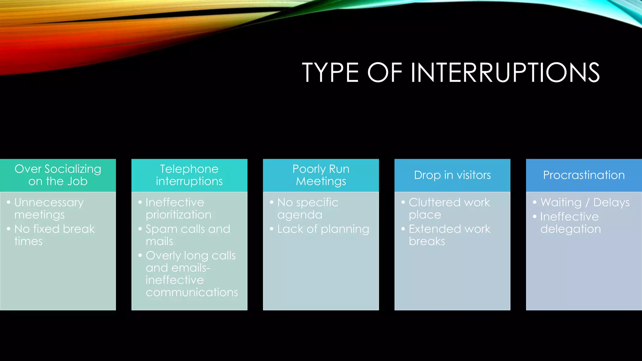 TYPE OF INTERRUPTIONS
Over Socializing
on the Job
• Unnecessary
meetings
• No fixed break
times
Telephone
interruptions
• Ineffective
prioritization
• Spam calls and
mails
• Overly long calls
and emails-
ineffective
communications
Poorly Run
Meetings
• No specific
agenda
• Lack of planning
Drop in visitors
• Cluttered work
place
• Extended work
breaks
Procrastination
• Waiting / Delays
• Ineffective
delegation
 