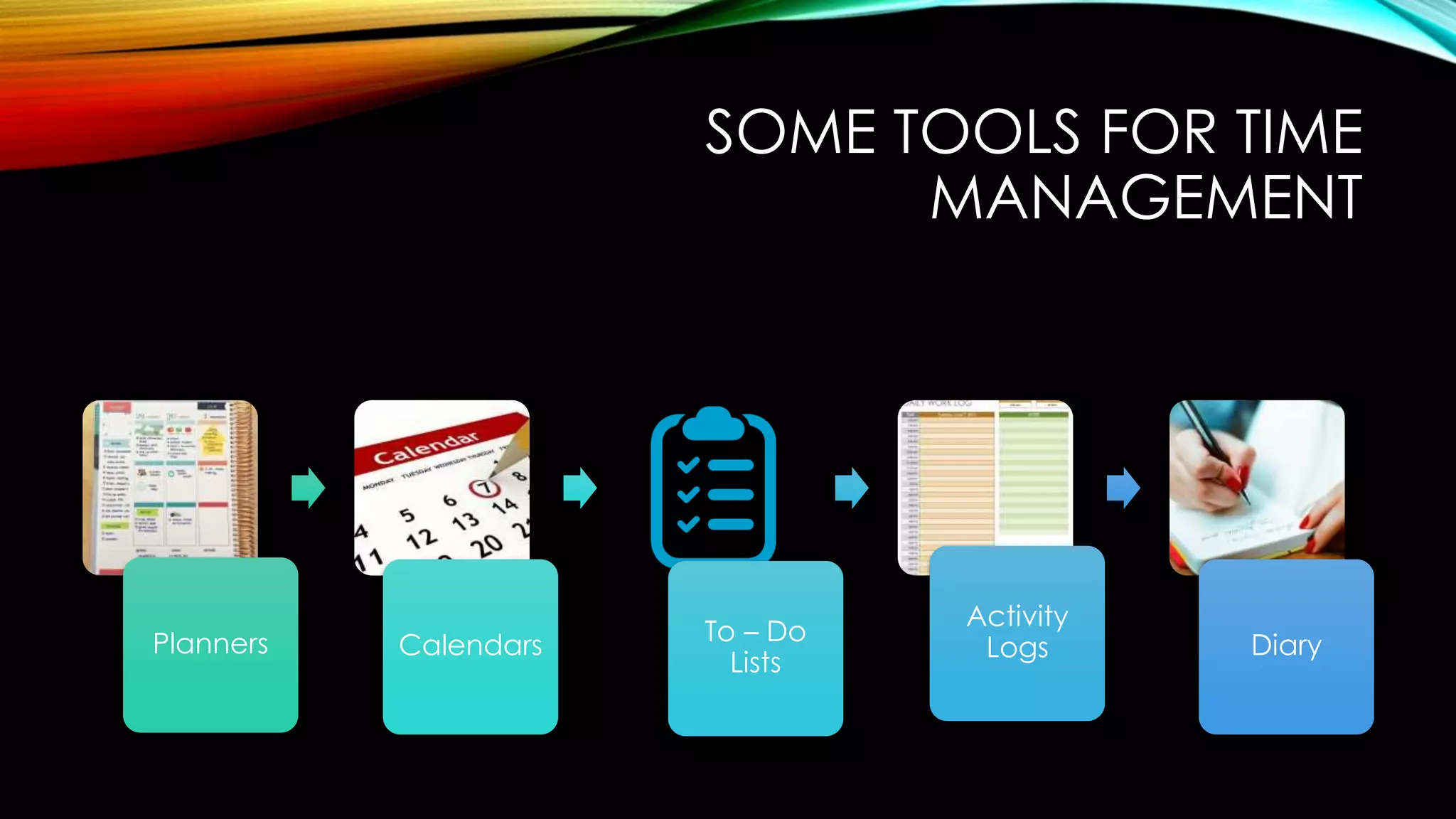 SOME TOOLS FOR TIME
MANAGEMENT
Planners Calendars To – Do
Lists
Activity
Logs Diary
 