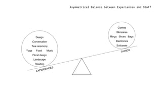 Asymmetrical Balance between Experiences and Stuff
Design
Conversation
Tea ceremony
Yoga Food Music
Floral design
Landscape
Reading
Clothes
Skincares
Rings Shoes Bags
Electronics
Suitcases
 