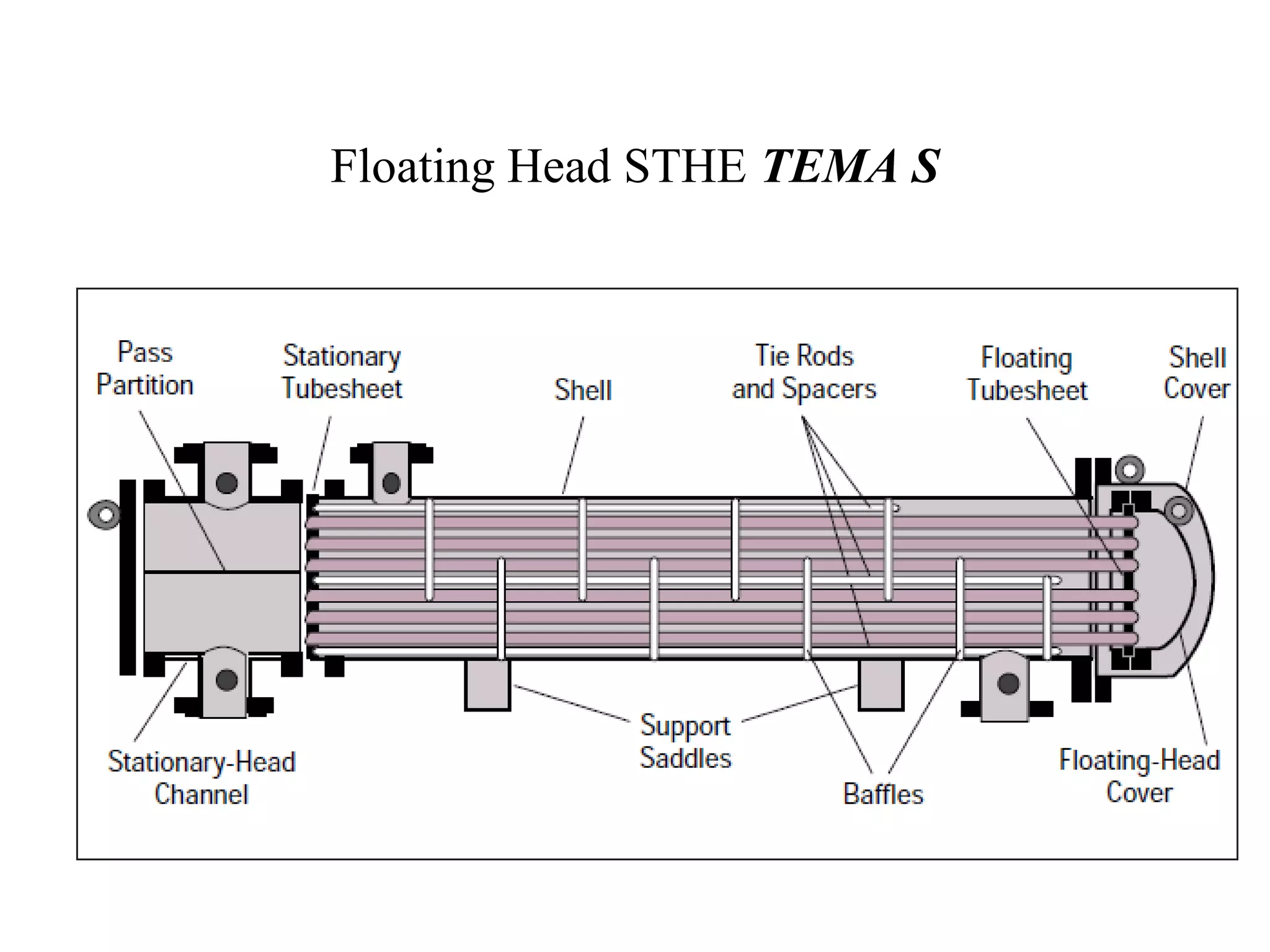Floating Head STHE TEMA S
 