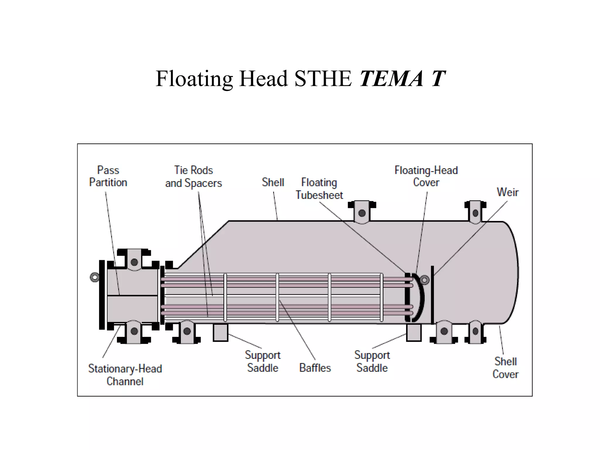 Floating Head STHE TEMA T
 