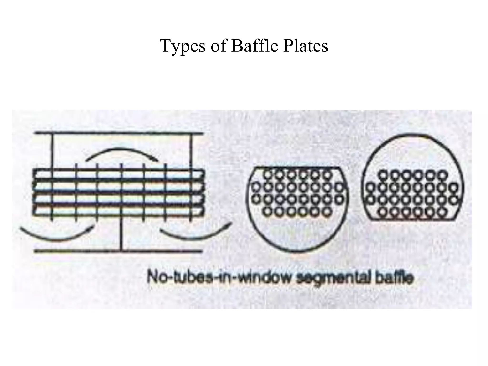 Types of Baffle Plates
 