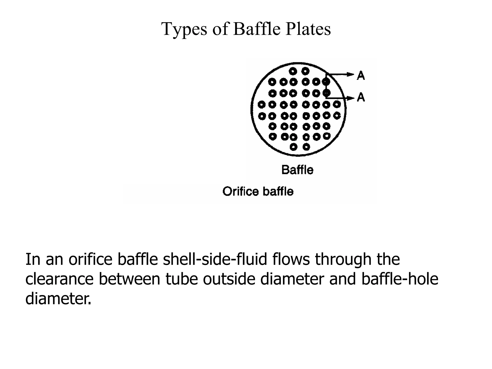 Types of Baffle Plates
In an orifice baffle shell-side-fluid flows through the
clearance between tube outside diameter and baffle-hole
diameter.
 