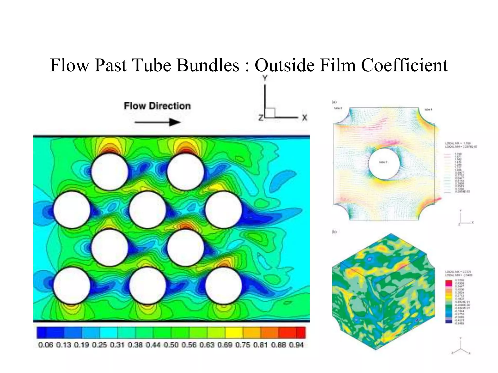 Flow Past Tube Bundles : Outside Film Coefficient
 