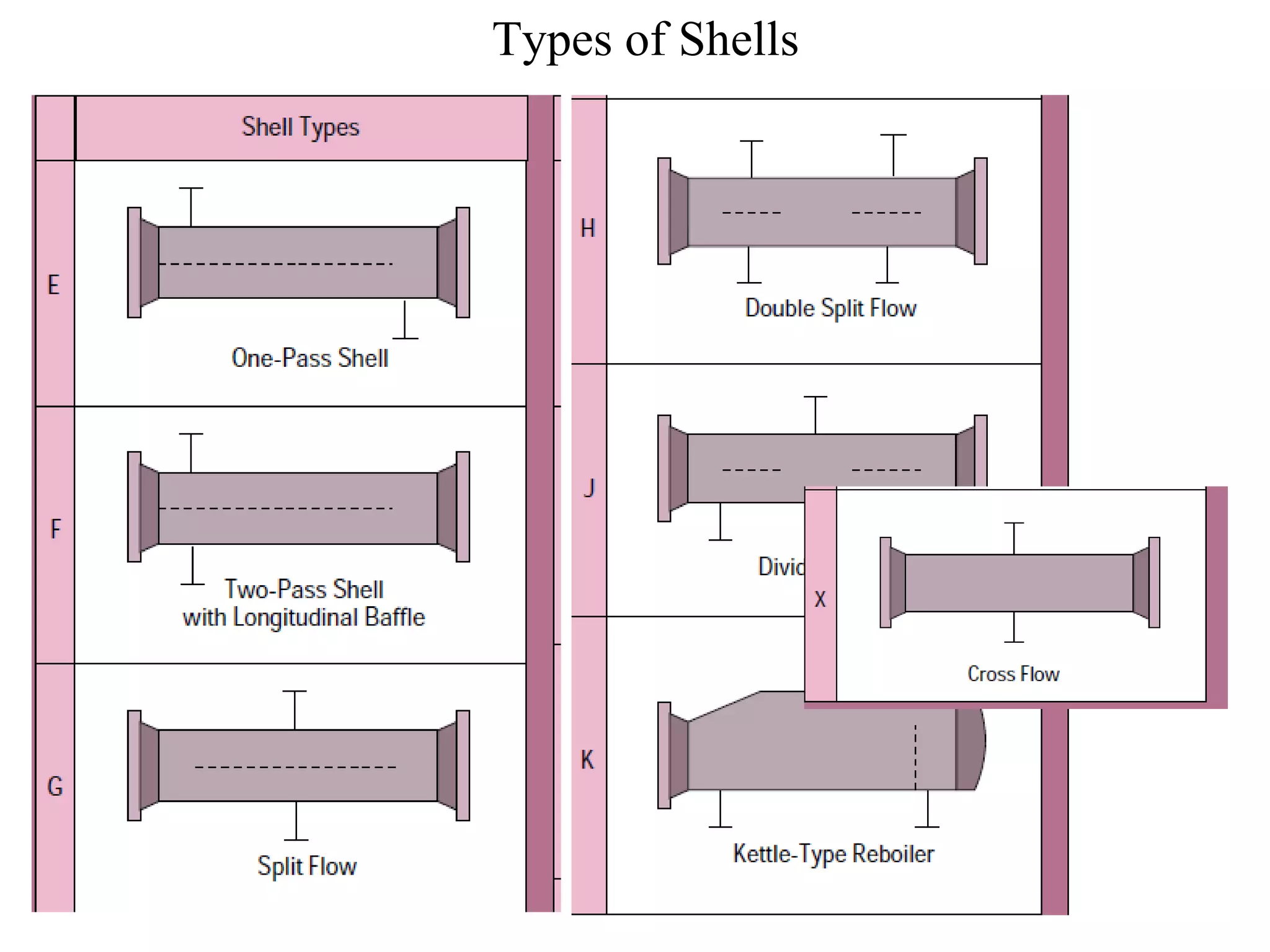 Types of Shells
 