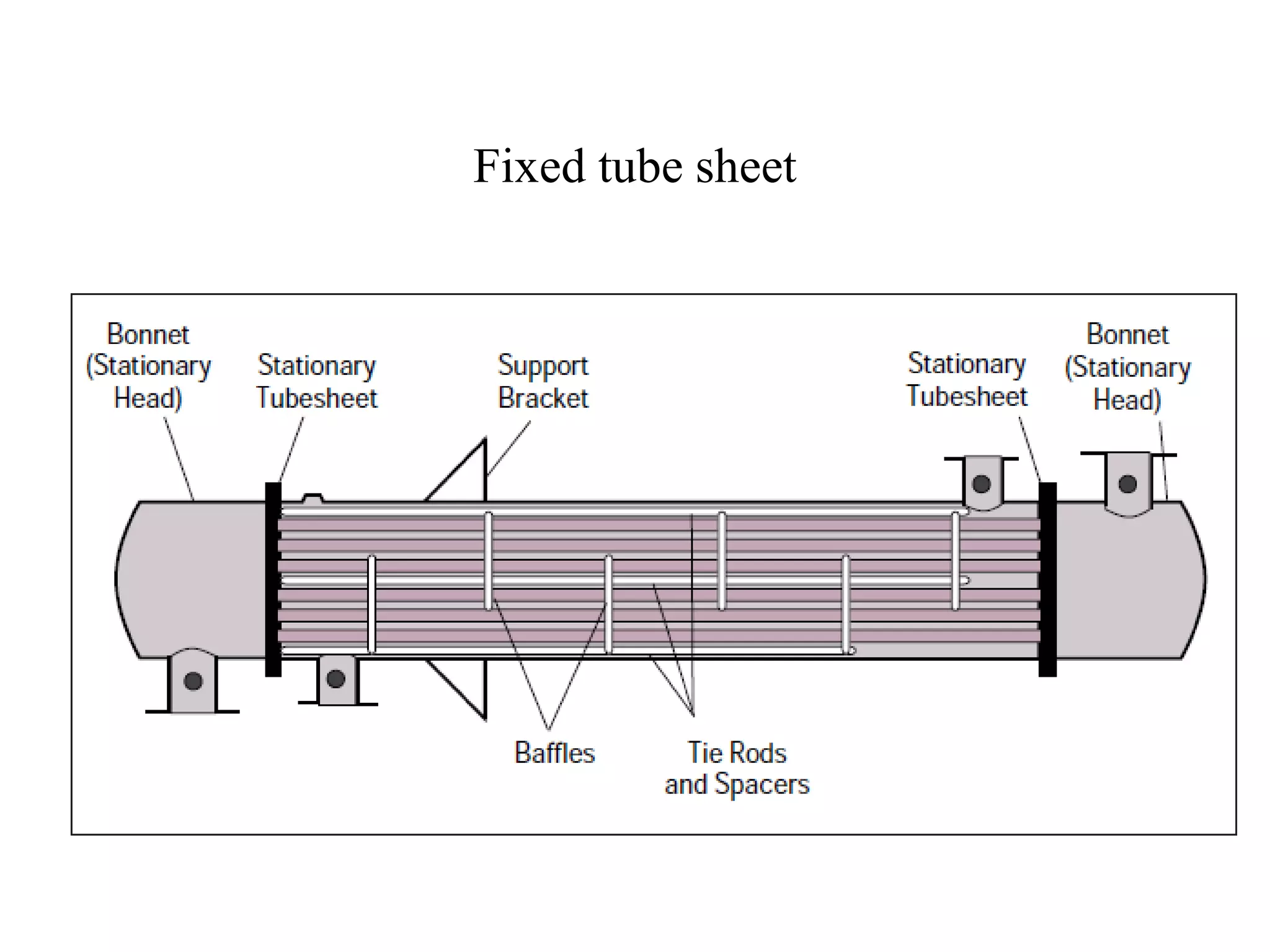 Fixed tube sheet
 