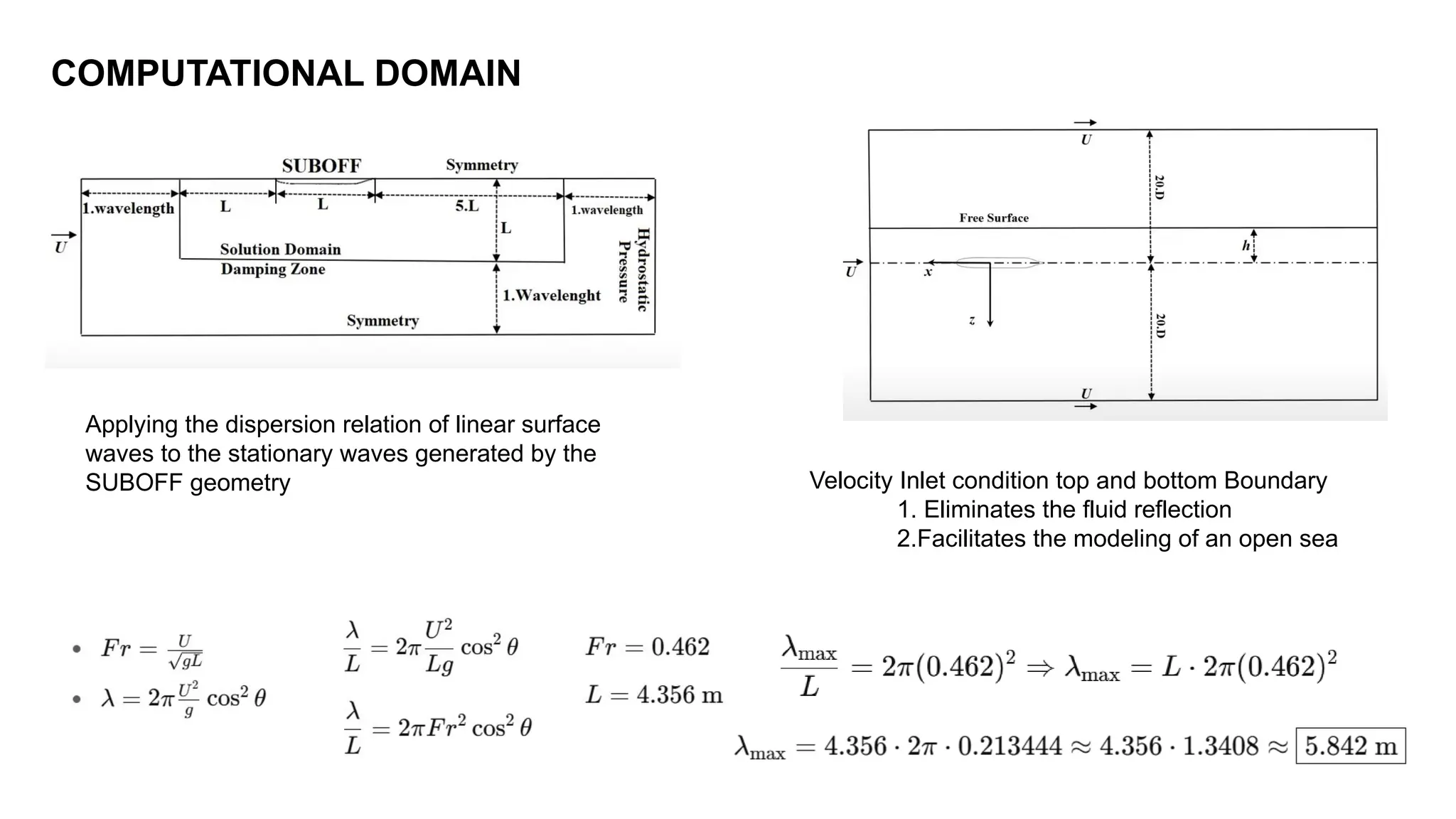 COMPUTATIONAL DOMAIN
Velocity Inlet condition top and bottom Boundary
1. Eliminates the fluid reflection
2.Facilitates the modeling of an open sea
Applying the dispersion relation of linear surface
waves to the stationary waves generated by the
SUBOFF geometry
 