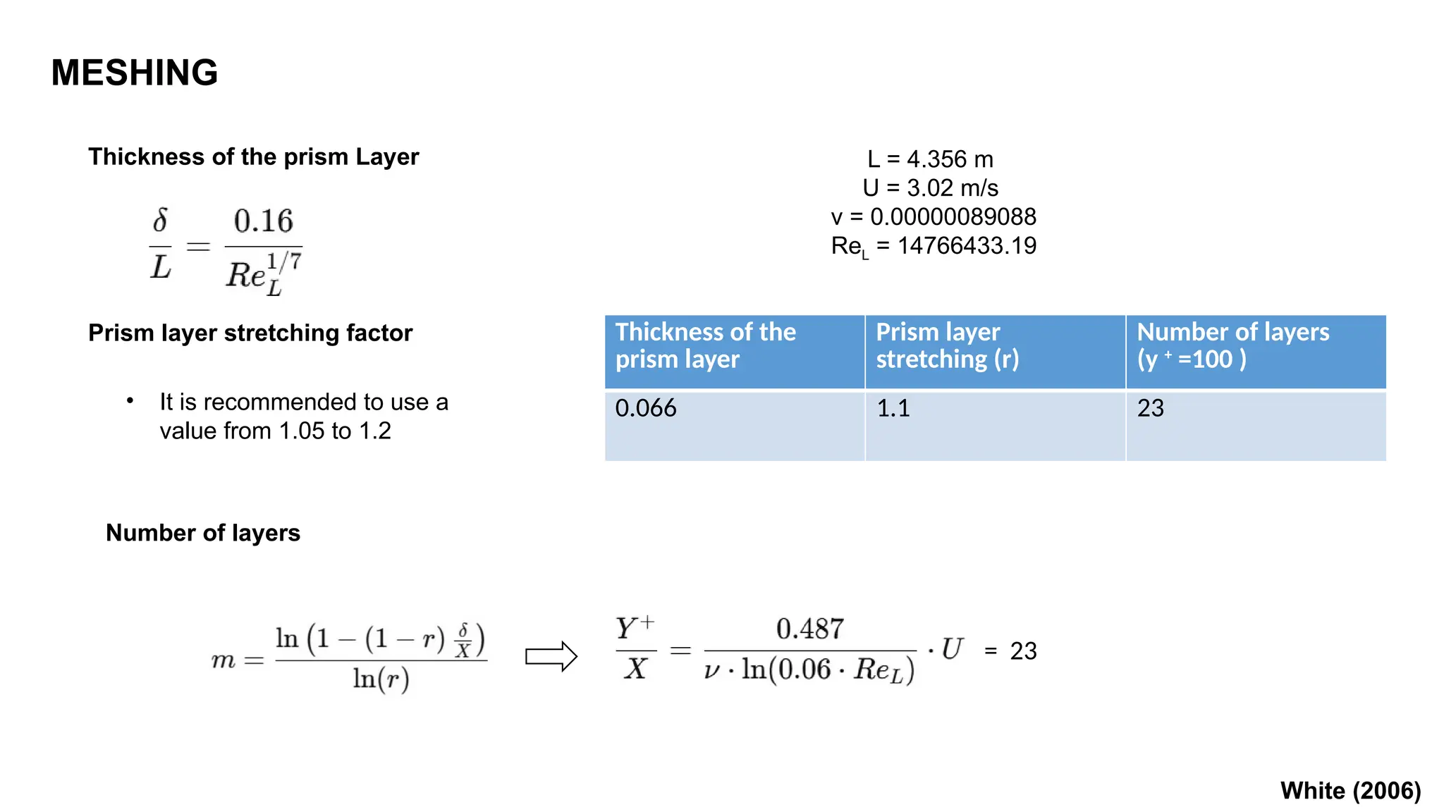 MESHING
White (2006)
Thickness of the prism Layer
Prism layer stretching factor
• It is recommended to use a
value from 1.05 to 1.2
Number of layers
L = 4.356 m
U = 3.02 m/s
v = 0.00000089088
ReL = 14766433.19
Thickness of the
prism layer
Prism layer
stretching (r)
Number of layers
(y +
=100 )
0.066 1.1 23
= 23
 