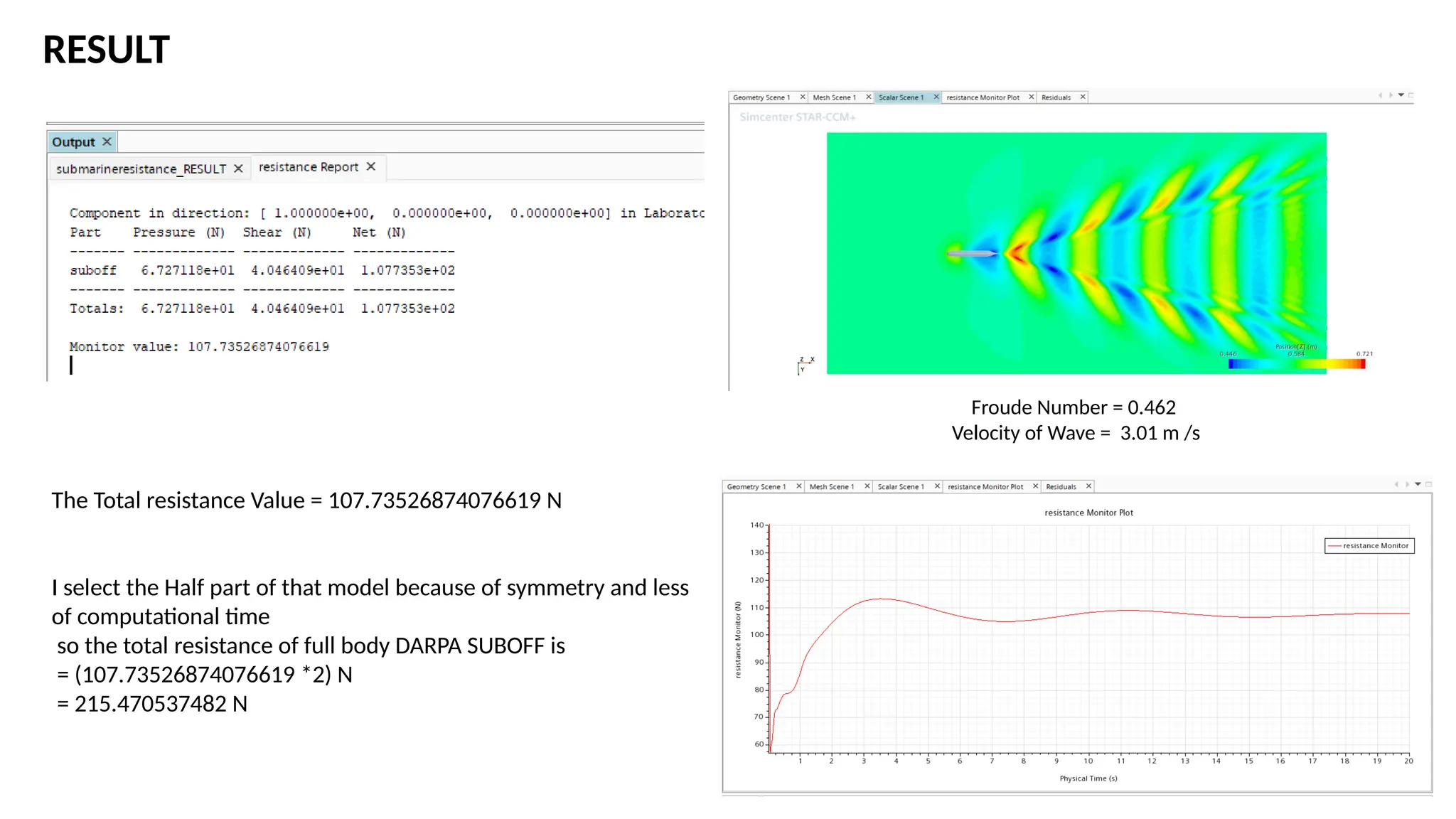 RESULT
The Total resistance Value = 107.73526874076619 N
I select the Half part of that model because of symmetry and less
of computational time
so the total resistance of full body DARPA SUBOFF is
= (107.73526874076619 *2) N
= 215.470537482 N
Froude Number = 0.462
Velocity of Wave = 3.01 m /s
 