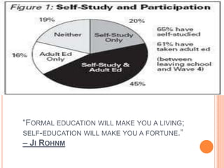 “FORMAL EDUCATION WILL MAKE YOU A LIVING;
SELF-EDUCATION WILL MAKE YOU A FORTUNE.”
– JI ROHNM