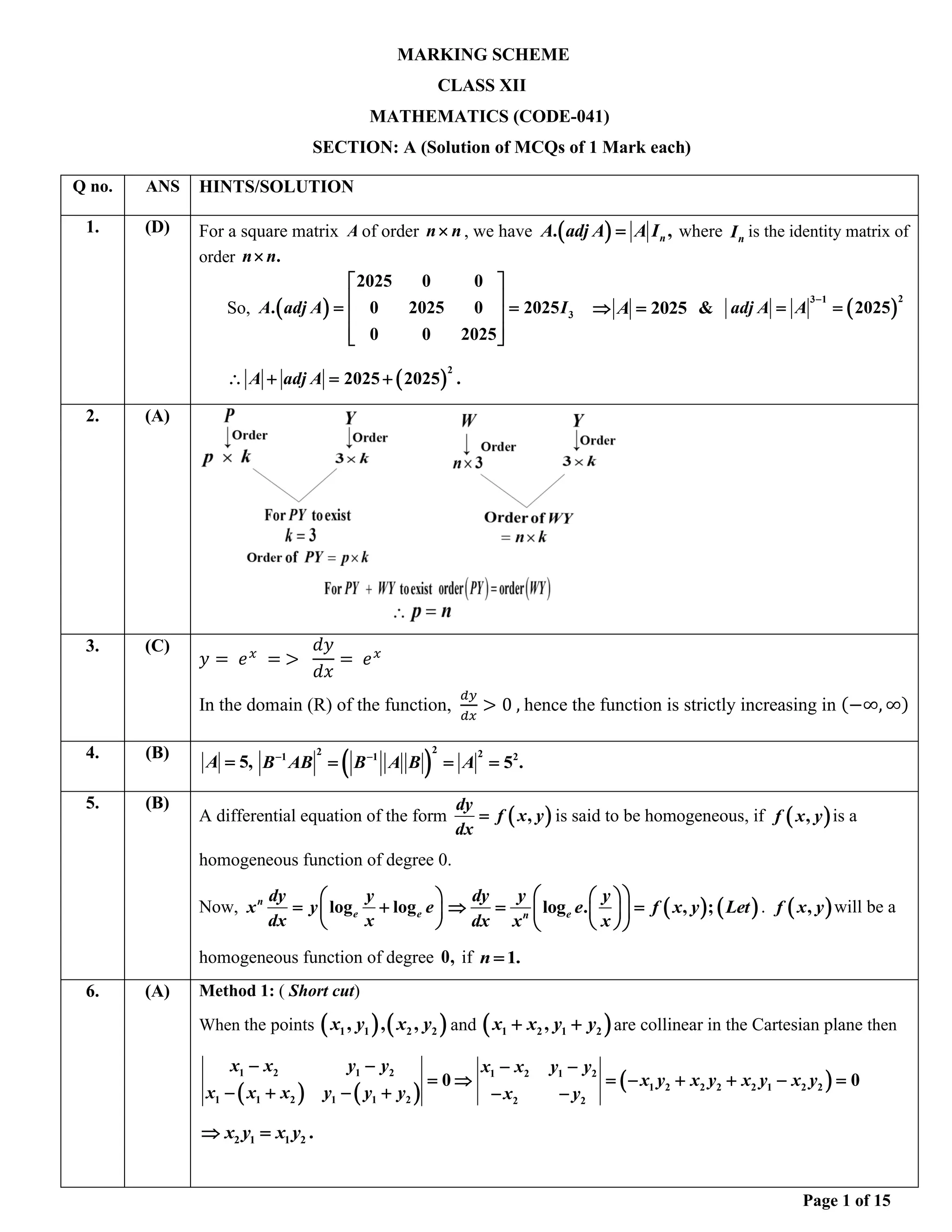 Page 1 of 15
MARKING SCHEME
CLASS XII
MATHEMATICS (CODE-041)
SECTION: A (Solution of MCQs of 1 Mark each)
Q no. ANS HINTS/SOLUTION
1. (D) For a square matrix A of order n n
 , we have ( )
. ,
n
A adj A A I
= where n
I is the identity matrix of
order .
n n

So, ( ) 3
2025 0 0
. 0 2025 0 2025
0 0 2025
A adj A I
 
 
= =
 
 
 
2025
A
 = & ( )
2
3 1
2025
adj A A
−
= =
( )
2
2025 2025 .
A adj A
 + = +
2. (A)
3. (C)
𝑦 = 𝑒𝑥
= >
𝑑𝑦
𝑑𝑥
= 𝑒𝑥
In the domain (R) of the function,
𝑑𝑦
𝑑𝑥
> 0 , hence the function is strictly increasing in (−∞, ∞)
4. (B)
5,
A = ( )
2
2 2
1 1 2
5 .
B AB B A B A
− −
= = =
5. (B)
A differential equation of the form ( )
,
dy
f x y
dx
= is said to be homogeneous, if ( )
,
f x y is a
homogeneous function of degree 0.
Now, log log
n
e e
dy y
x y e
dx x
 
= +
 
 
( ) ( )
log . , ;
e
n
dy y y
e f x y Let
dx x x
 
 
 = =
 
 
 
 
. ( )
,
f x y will be a
homogeneous function of degree 0, if 1.
n =
6. (A) Method 1: ( Short cut)
When the points ( ) ( )
1 1 2 2
, , ,
x y x y and ( )
1 2 1 2
,
x x y y
+ + are collinear in the Cartesian plane then
( ) ( )
( )
1 2 1 2 1 2 1 2
1 2 2 2 2 1 2 2
1 1 2 1 1 2 2 2
0 0
x x y y x x y y
x y x y x y x y
x x x y y y x y
− − − −
=  = − + + − =
− + − + − −
2 1 1 2 .
x y x y
 =
 