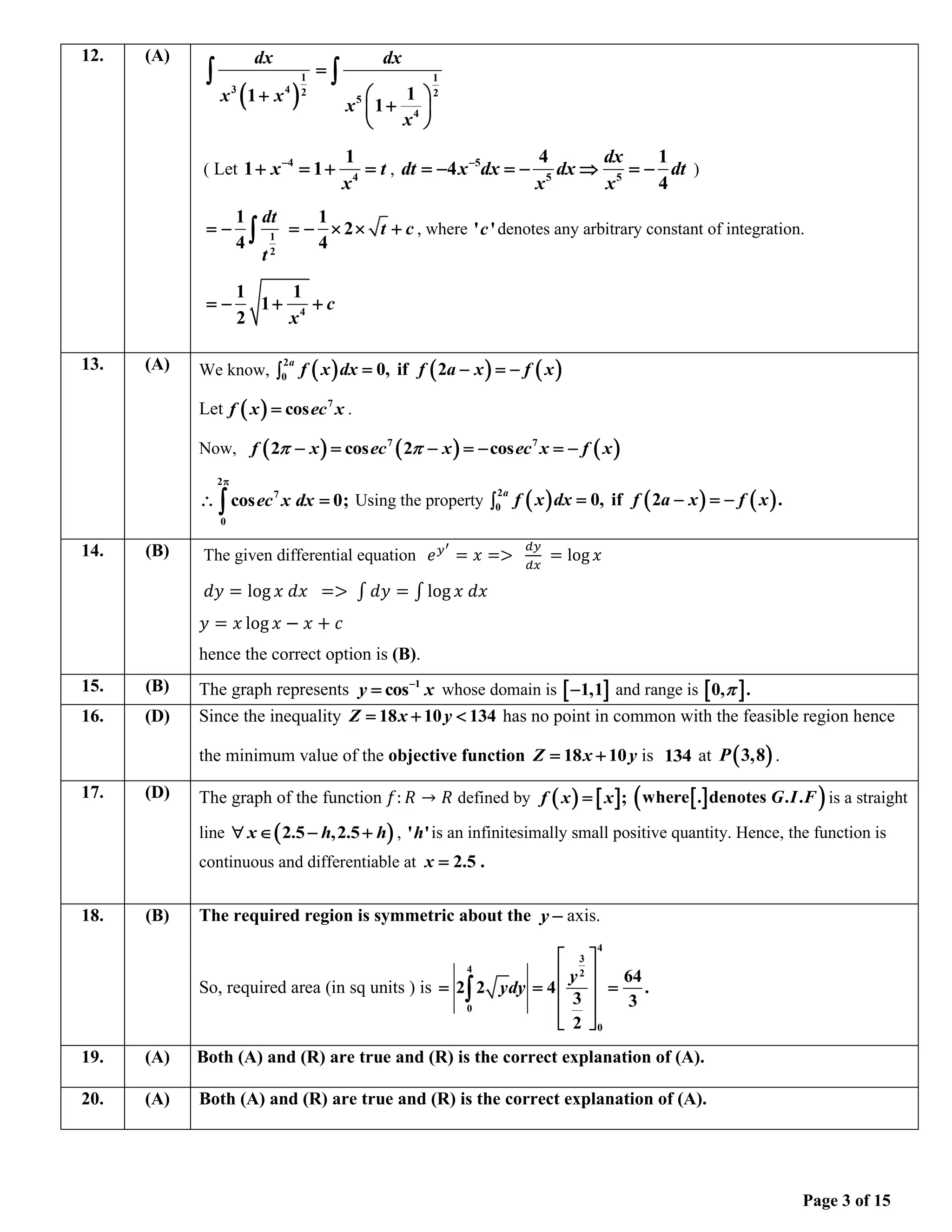 Page 3 of 15
12. (A)
( )
1
3 4 2
1
dx
x x
+
 1
2
5
4
1
1
dx
x
x
=
 
+
 
 

( Let 4
4
1
1 1
x t
x
−
+ = + = , 5
5 5
4 1
4
4
dx
dt x dx dx dt
x x
−
= − = −  = − )
1
2
1 1
2
4 4
dt
t c
t
= − = −   +
 , where ' '
c denotes any arbitrary constant of integration.
4
1 1
1
2
c
x
= − + +
13. (A) We know, ( ) ( ) ( )
2
0
0, if 2
a
f x dx f a x f x
= − = −

Let ( ) 7
cos
f x ec x
= .
Now, ( ) ( ) ( )
7 7
2 cos 2 cos
f x ec x ec x f x
 
− = − = − = −
2
7
0
cos 0;
ec x dx

 =
 Using the property ( ) ( ) ( )
2
0
0, if 2 .
a
f x dx f a x f x
= − = −

14. (B) The given differential equation 𝑒𝑦′
= 𝑥 =>
𝑑𝑦
𝑑𝑥
= log 𝑥
𝑑𝑦 = log 𝑥 𝑑𝑥 => ∫ 𝑑𝑦 = ∫ log 𝑥 𝑑𝑥
𝑦 = 𝑥 log 𝑥 − 𝑥 + 𝑐
hence the correct option is (B).
15. (B) The graph represents 1
cos
y x
−
= whose domain is  
1,1
− and range is  
0, .

16. (D) Since the inequality 18 10 134
Z x y
= +  has no point in common with the feasible region hence
the minimum value of the objective function 18 10
Z x y
= + is 134 at ( )
3,8
P .
17. (D) The graph of the function 𝑓: 𝑅 → 𝑅 defined by ( )  ;
f x x
=  
( )
where . denotes . .
G I F is a straight
line ( )
2.5 ,2.5
x h h
  − + , ' '
h is an infinitesimally small positive quantity. Hence, the function is
continuous and differentiable at 2.5 .
x =
18. (B) The required region is symmetric about the y − axis.
So, required area (in sq units ) is
4
3
4 2
0
0
64
2 2 4 .
3 3
2
y
ydy
 
 
= = =
 
 
 

19. (A) Both (A) and (R) are true and (R) is the correct explanation of (A).
20. (A) Both (A) and (R) are true and (R) is the correct explanation of (A).
 