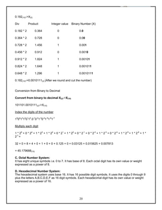 Computer science class 11th, kseeb notes | PDF