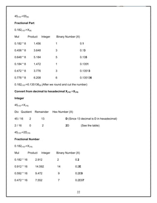 Computer science class 11th, kseeb notes | PDF