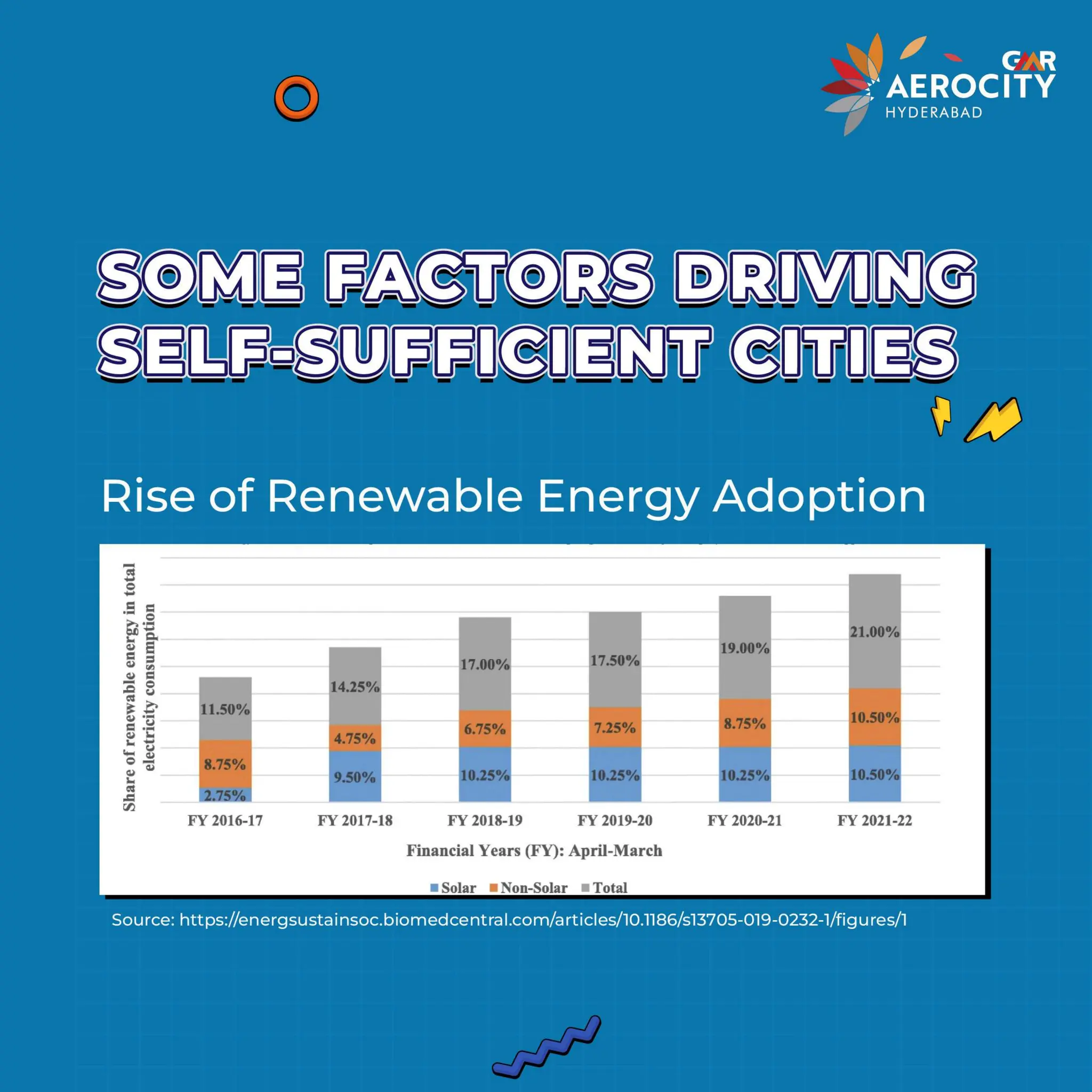 Image showcasing Self-sufficient cities are the future, blending sustainability with ...