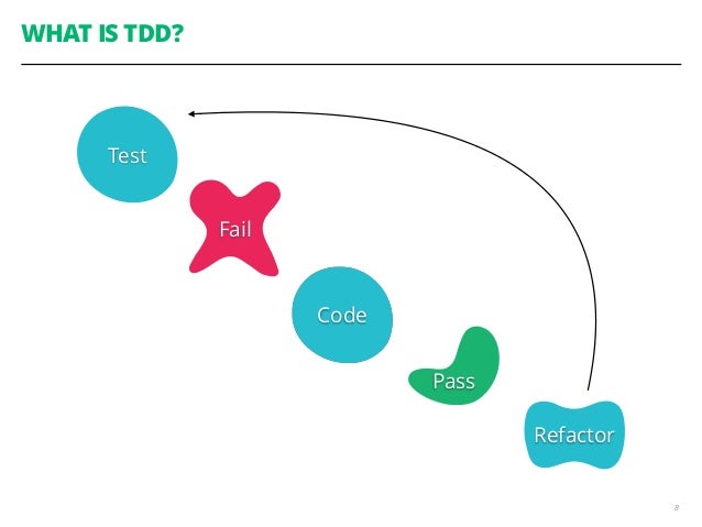 self testing code self testing