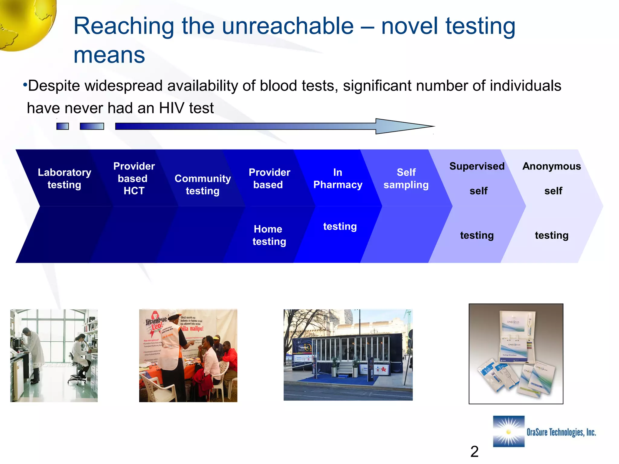 Reaching the unreachable – novel testing
means
•Despite widespread availability of blood tests, significant number of individuals
have never had an HIV test

Laboratory
testing

Provider
based
HCT

Community
testing

Provider
based

In
Pharmacy

Home
testing

testing

Self
sampling

Supervised

Anonymous

self

self

testing

testing

2

 