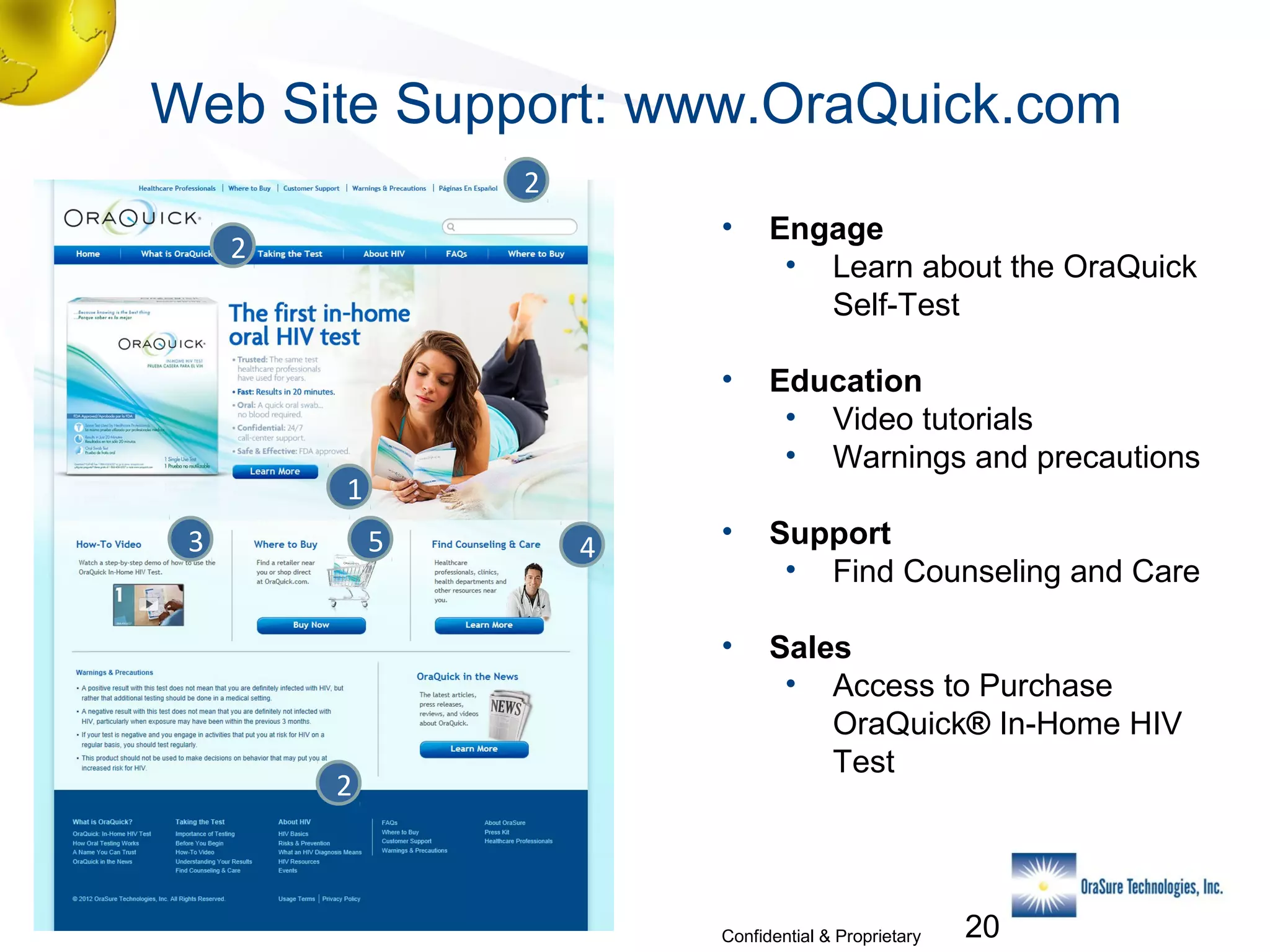 Web Site Support: www.OraQuick.com
2
•

Engage
• Learn about the OraQuick
Self-Test

•

Education
• Video tutorials
• Warnings and precautions

•

Support
• Find Counseling and Care

•

2

Sales
• Access to Purchase
OraQuick® In-Home HIV
Test

1
3

5

2

4

Confidential & Proprietary

20

 