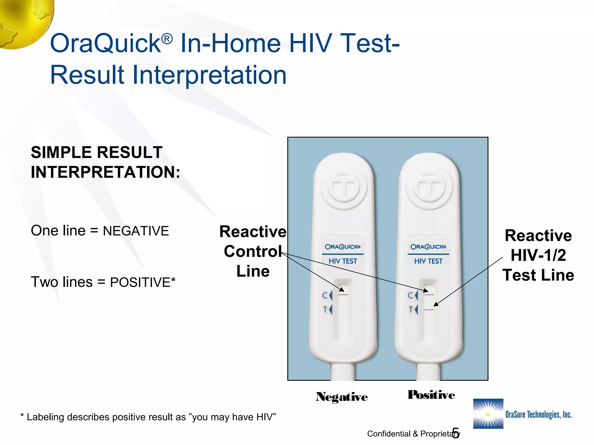 OraQuick® In-Home HIV TestResult Interpretation
SIMPLE RESULT
INTERPRETATION:
One line = NEGATIVE
Two lines = POSITIVE*

Reactive
Control
Line

Reactive
HIV-1/2
Test Line

Negative

Positive

* Labeling describes positive result as ”you may have HIV”

5

Confidential & Proprietary

 