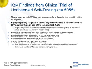 Key Findings from Clinical Trial of
Unobserved Self-Testing (n= 5055)
•
•

Ninety nine percent (99%) of users successfully obtained a test result (positive
or negative)
Eighty eight (88) subjects of previously unknown status self-identified as
HIV positive through use of the in-home test (1.7%)
–

•
•
•
•

Eight HIV positive subjects reported their self-test result as negative to the clinical
sites (calculated sensitivity = 88/96= 92%)

Predictive value of the test was very high (NPV= 99.8%; PPV=98.9%)
Excellent observed specificity (4,902/4,903; >99.9%)
Excellent overall accuracy* (4,990/4999; >99%)
Strong benefit/risk for product approval:
–
–

Predicted number of individuals identified (who otherwise wouldn’t have tested)
Estimated number of forward transmissions prevented

* Not an FDA approved label claim
Source: Phase III study

Confidential & Proprietary

16

 