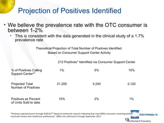Projection of Positives Identified
• We believe the prevalence rate with the OTC consumer is
between 1-2%
• This is consistent with the data generated in the clinical study of a 1.7%
prevalence rate
Theoretical Projection of Total Number of Positives Identified
Based on Consumer Support Center Activity
212 Positives* Identified via Consumer Support Center
% of Positives Calling
Support Center**

1%

5%

10%

Projected Total
Number of Positives

21,200

4,240

2,120

Positives as Percent
of Units Sold to date

10%

2%

1%

*Positives captured launch through 9/30/13** Based on prelaunch research indicating that most (96%) consumers receiving positive
result will contact their healthcare professional; ~200K units sold launch through September 2013

19
Confidential & Proprietary

 
