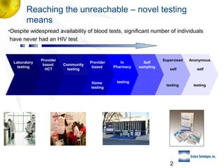 Reaching the unreachable – novel testing
means
•Despite widespread availability of blood tests, significant number of individuals
have never had an HIV test

Laboratory
testing

Provider
based
HCT

Community
testing

Provider
based

In
Pharmacy

Home
testing

testing

Self
sampling

Supervised

Anonymous

self

self

testing

testing

2

 
