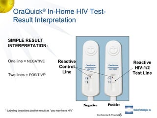 OraQuick® In-Home HIV TestResult Interpretation
SIMPLE RESULT
INTERPRETATION:
One line = NEGATIVE
Two lines = POSITIVE*

Reactive
Control
Line

Reactive
HIV-1/2
Test Line

Negative

Positive

* Labeling describes positive result as ”you may have HIV”

5

Confidential & Proprietary

 