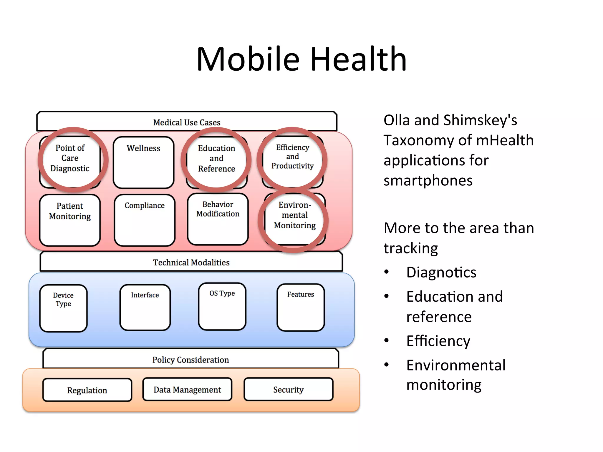 Mobile	
  Health	
  
Olla	
  and	
  Shimskey's	
  
Taxonomy	
  of	
  mHealth	
  
applicaGons	
  for	
  
smartphones	
  
	
  
More	
  to	
  the	
  area	
  than	
  
tracking	
  
•  DiagnoGcs	
  
•  EducaGon	
  and	
  
reference	
  
•  Eﬃciency	
  
•  Environmental	
  
monitoring	
  
	
  
	
  
 