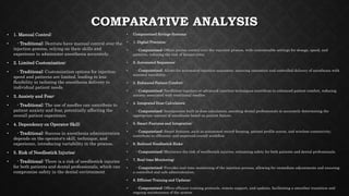 COMPARATIVE ANALYSIS
• 1. Manual Control:
• - Traditional: Dentists have manual control over the
injection process, relying on their skills and
experience to administer anesthesia accurately.
• 2. Limited Customization:
• - Traditional: Customization options for injection
speed and patterns are limited, leading to less
flexibility in tailoring the anesthesia delivery to
individual patient needs.
• 3. Anxiety and Fear:
• - Traditional: The use of needles can contribute to
patient anxiety and fear, potentially affecting the
overall patient experience.
• 4. Dependency on Operator Skill:
• - Traditional: Success in anesthesia administration
depends on the operator's skill, technique, and
experience, introducing variability in the process.
• 5. Risk of Needlestick Injuries:
• - Traditional: There is a risk of needlestick injuries
for both patients and dental professionals, which can
compromise safety in the dental environment.
• Computerized Syringe Systems:
• 1. Digital Precision:
• - Computerized: Offers precise control over the injection process, with customizable settings for dosage, speed, and
patterns, reducing the risk of human error.
• 2. Automated Sequences:
• - Computerized: Allows for automated injection sequences, ensuring consistent and controlled delivery of anesthesia with
minimal variability.
• 3. Enhanced Patient Comfort:
• - Computerized: Needleless injectors or advanced injection techniques contribute to enhanced patient comfort, reducing
anxiety associated with traditional needles.
• 4. Integrated Dose Calculators:
• - Computerized: Incorporates built-in dose calculators, assisting dental professionals in accurately determining the
appropriate amount of anesthesia based on patient factors.
• 5. Smart Features and Integration:
• - Computerized: Smart features, such as automated record-keeping, patient profile access, and wireless connectivity,
contribute to efficiency and improved overall workflow.
• 6. Reduced Needlestick Risks:
• - Computerized: Minimizes the risk of needlestick injuries, enhancing safety for both patients and dental professionals.
• 7. Real-time Monitoring:
• - Computerized: Provides real-time monitoring of the injection process, allowing for immediate adjustments and ensuring
a controlled and safe administration.
• 8. Efficient Training and Updates:
• - Computerized: Offers efficient training protocols, remote support, and updates, facilitating a smoother transition and
ongoing maintenance of the system.
 