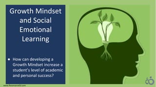 Growth Mindset
and Social
Emotional
Learning
● How can developing a
Growth Mindset increase a
student’s level of academic
and personal success?
www.ResonanceEd.com
 