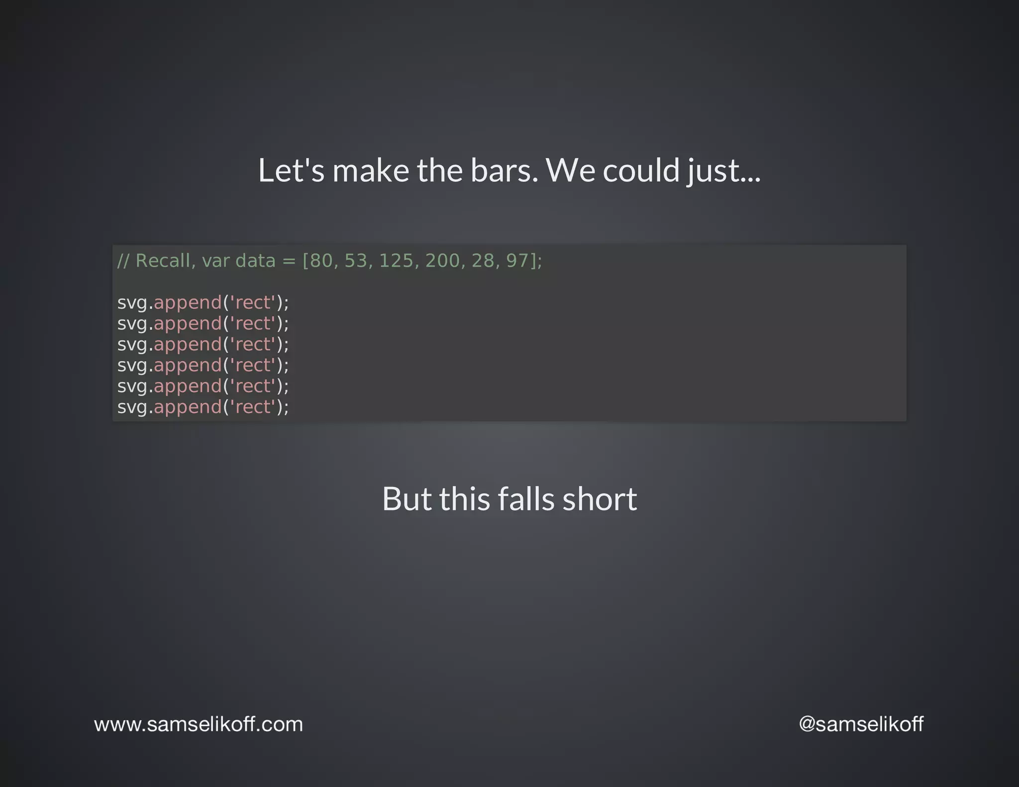Let's	make	the	bars.	We	could	just...
//	Recall,	var	data	=	[80,	53,	125,	200,	28,	97];
svg.append('rect');
svg.append('rect');
svg.append('rect');
svg.append('rect');
svg.append('rect');
svg.append('rect');
But	this	falls	short
 