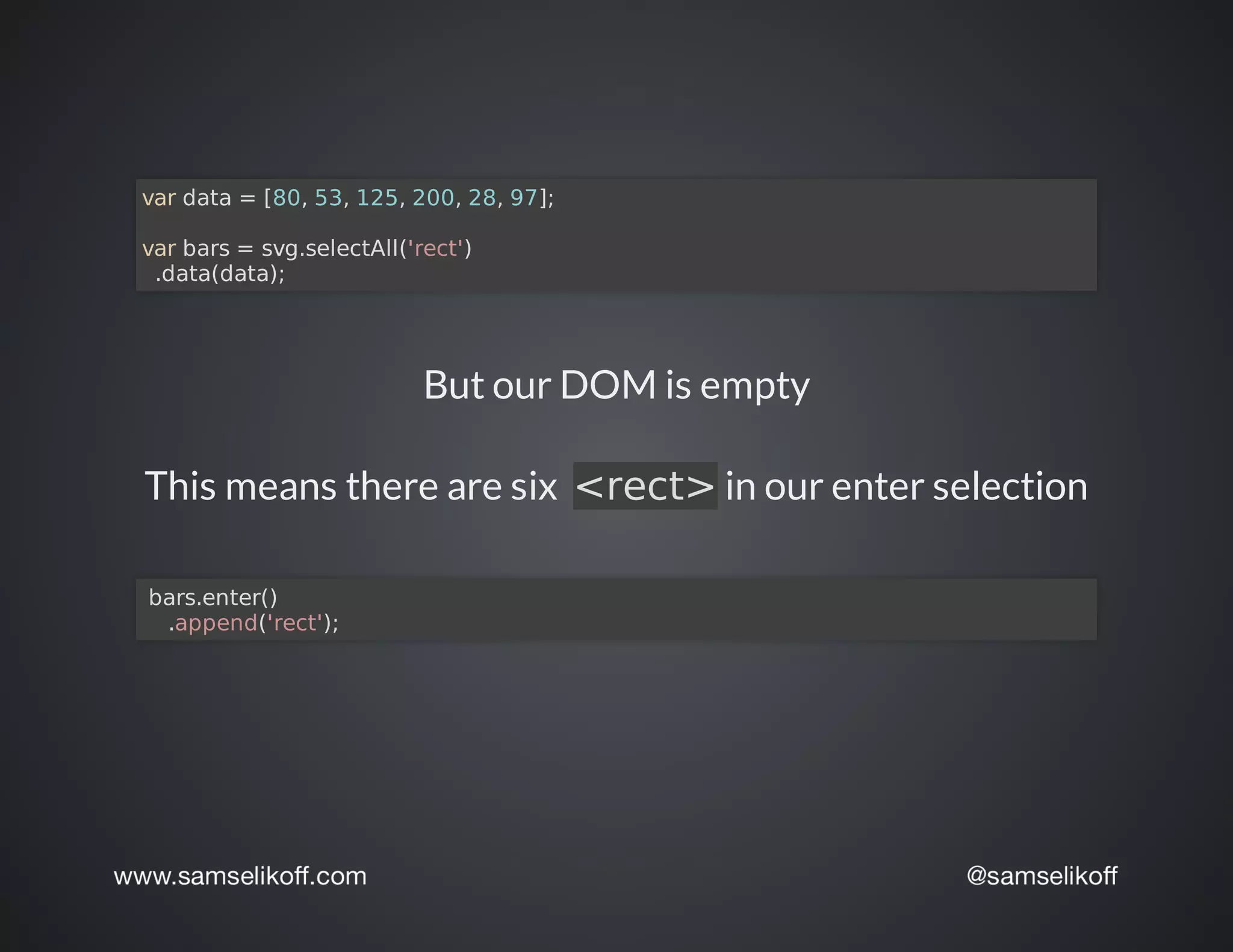 var	data	=	[80,	53,	125,	200,	28,	97];
var	bars	=	svg.selectAll('rect')
		.data(data);
But	our	DOM	is	empty
This	means	there	are	six		<rect>	in	our	enter	selection
	bars.enter()
				.append('rect');
 
