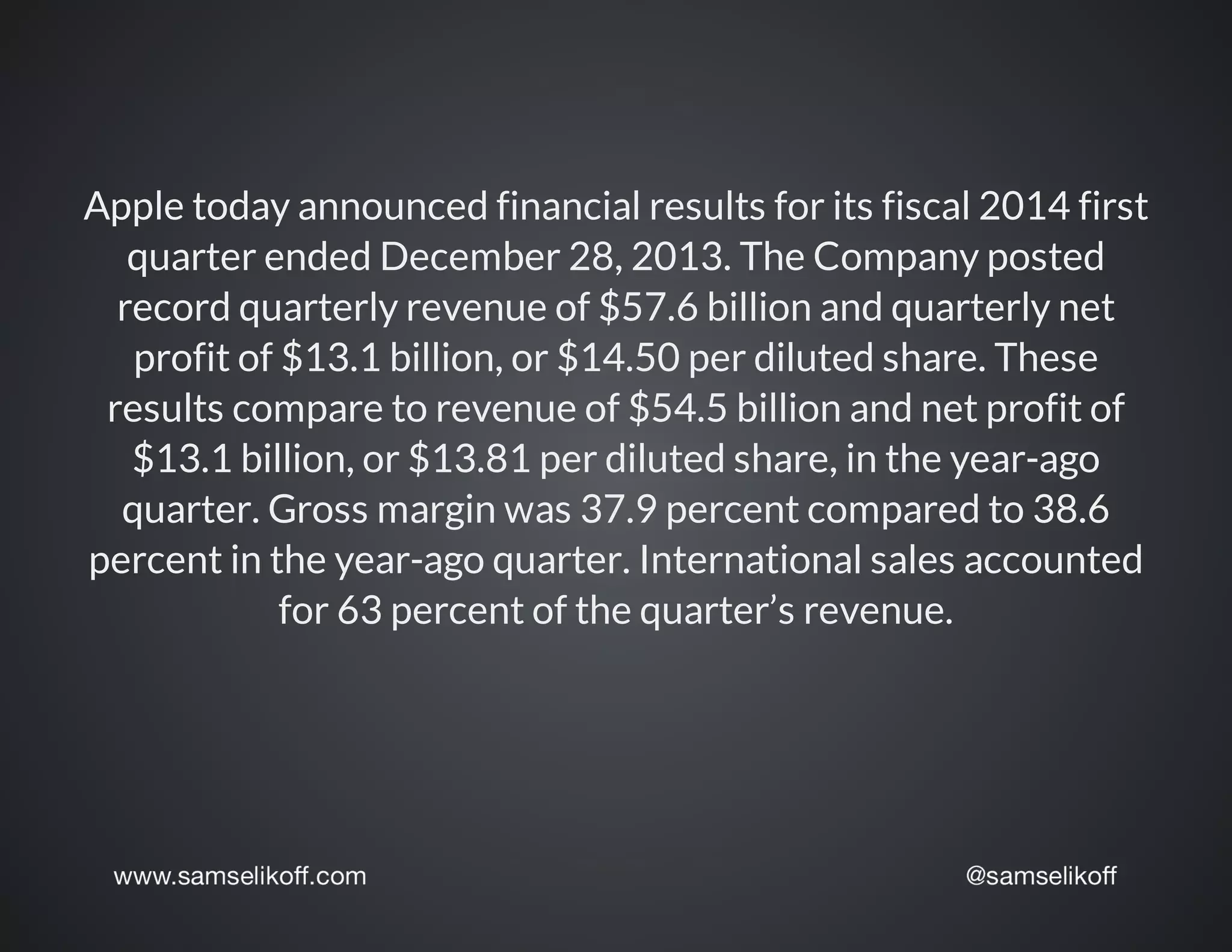 Apple	today	announced	financial	results	for	its	fiscal	2014	first
quarter	ended	December	28,	2013.	The	Company	posted
record	quarterly	revenue	of	$57.6	billion	and	quarterly	net
profit	of	$13.1	billion,	or	$14.50	per	diluted	share.	These
results	compare	to	revenue	of	$54.5	billion	and	net	profit	of
$13.1	billion,	or	$13.81	per	diluted	share,	in	the	year-ago
quarter.	Gross	margin	was	37.9	percent	compared	to	38.6
percent	in	the	year-ago	quarter.	International	sales	accounted
for	63	percent	of	the	quarter’s	revenue.
 