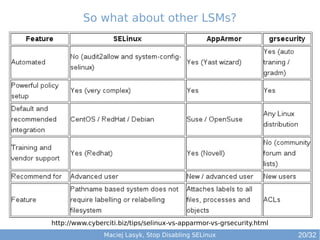 Maciej Lasyk, High Availability Explained
So what about other LSMs?
Maciej Lasyk, Stop Disabling SELinux
http://www.cyberc...