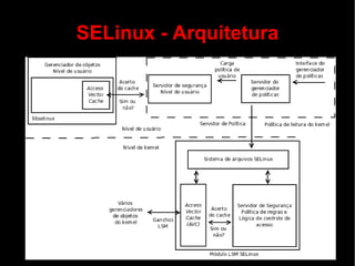 SELinux - Arquitetura
 