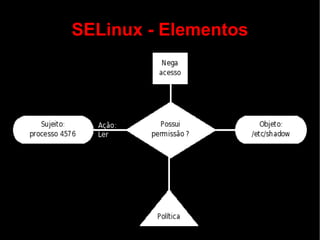 SELinux - Elementos
 