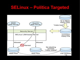 SELinux – Política Targeted
 