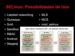 SELinux: Possibilidades de Uso
●   Labeled networking   ●   MLS
●   Quiosque             ●   MCS
●   Svirt                ●   mod_selinux
●   Sandbox
●   RBAC
●   Android
●   Sepgsql
 