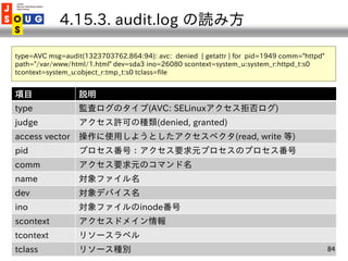 4.15.3. audit.log の読み方

type=AVC msg=audit(1323703762.864:94): avc: denied { getattr } for pid=1949 comm="httpd"
path="/va...
