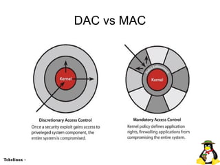 Entendendo o SELinux - Security Enhanced Linux