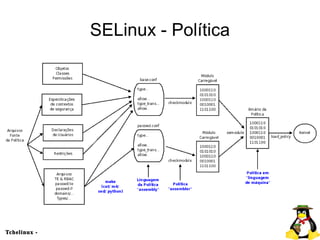 Entendendo o SELinux - Security Enhanced Linux