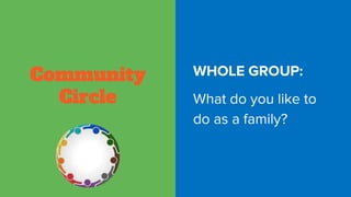 Community
Circle
WHOLE GROUP:
What do you like to
do as a family?
 