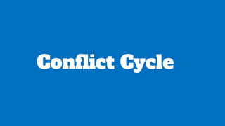 Conflict Cycle
 