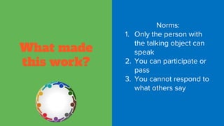What made
this work?
Norms:
1. Only the person with
the talking object can
speak
2. You can participate or
pass
3. You cannot respond to
what others say
 