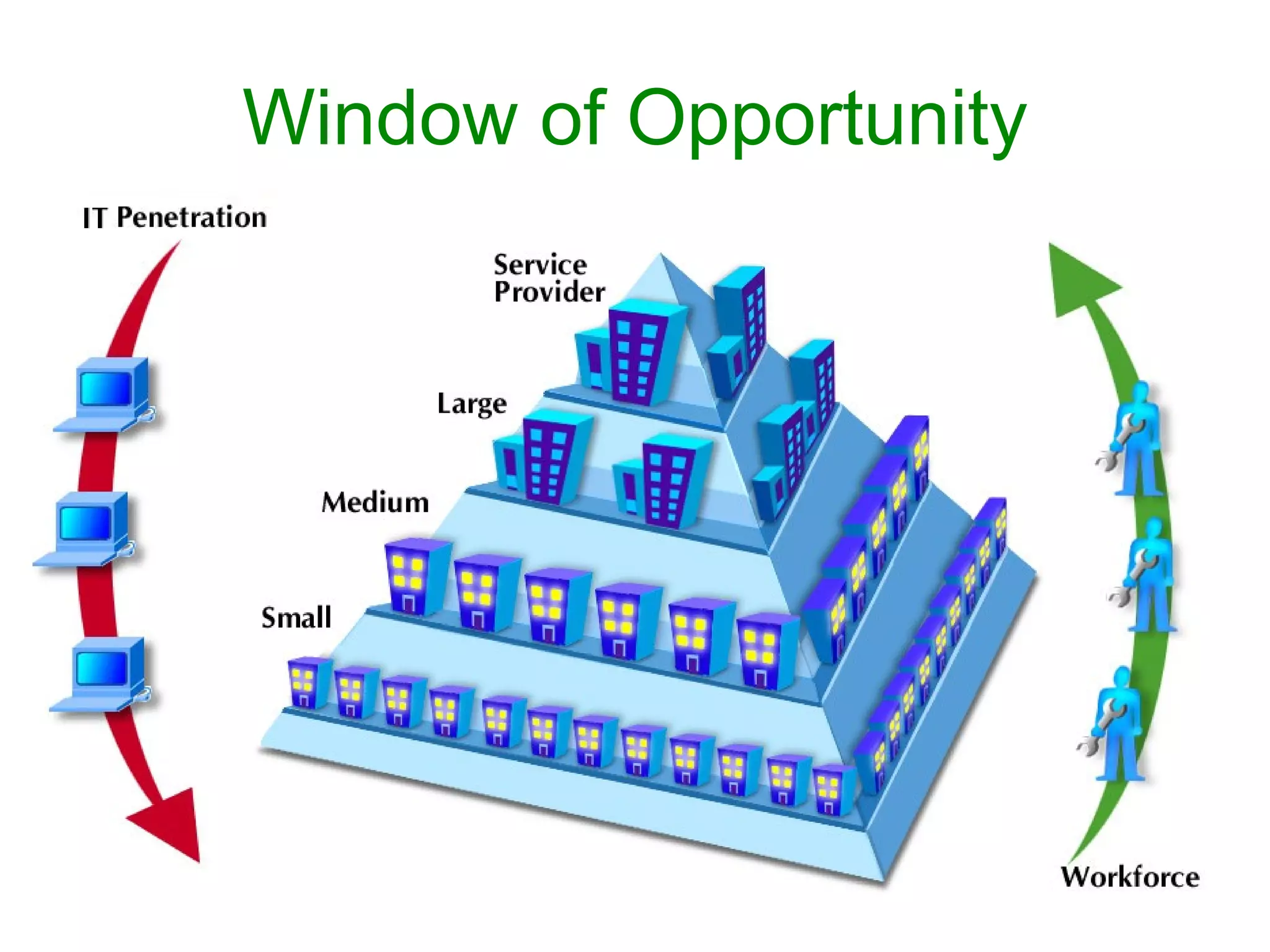 Window of Opportunity