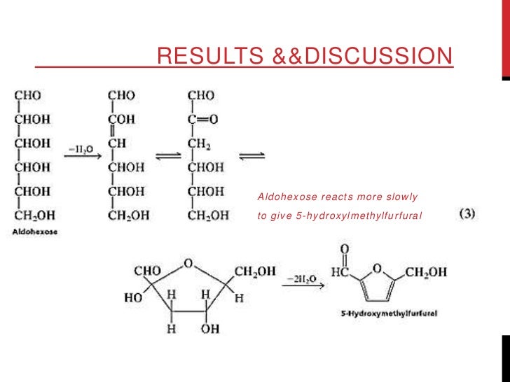 Seliwanoff & Benedicts Test