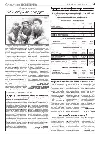 № 26 пятница, 4 июля 2014 года 3
Рязанская областная общественная организацияРязанская областная общественная организацияРязанская областная общественная организацияРязанская областная общественная организацияРязанская областная общественная организация
«Клуб охотников и рыболовов «Станищевское»«Клуб охотников и рыболовов «Станищевское»«Клуб охотников и рыболовов «Станищевское»«Клуб охотников и рыболовов «Станищевское»«Клуб охотников и рыболовов «Станищевское»
Отчет об использовании имущества за 2011, 2012, 2013 годы
Юридический адрес: Рязанская область, Пителинский район,
село Веряево, ул. Колхозная, д. 139
Председатель правления: Леонов Сергей Анатольевич
За отчетный период проведены мероприятия:
Наименование 2011 г. 2012 г. 2013 г.
Общие собрания
Заседания правления
Заседания ревизионной комиссии
Количество штатных работников
Количество членов организации
3
4
1
2011 г.
9
11
2
4
1
2012 г.
9
15
2
4
1
2013 г.
9
14
Сведения о кассовых поступлениях (руб.)
Наименование 2011 г. 2012 г. 2013 г.
Поступило членских взносов 790000 880000 987000
Сведения о кассовых выплатах (руб.)
Наименование 2011 г. 2012 г. 2013 г.
Оплата труда
Приобретение ГСМ
Приобретение вакцины
Оплата налогов и взносов
Оплата услуг связи
Оплата ОСАГО и тех. осмотра
Спонсорская помощь
Оплата за ведение расчет. счета
Оплата за пров. охотустройства
Итого
430406,69
36613,28
17700
240984,01
2852,90
5273,40
12000
34233,88
–
780064,16
533322
35714,64
–
277962,08
5659,22
7028,87
–
28781,97
–
888468,78
549396
35927,03
–
281396,50
4461,40
7229,83
–
32132,80
75000
985543,56
Балансовая стоимость имущества (руб.)
Наименование 2011 г. 2012 г. 2013 г.
Основные средства
Запасы (животные на выращиван.)
392000
219000
351000
219000
310000
219000
Материал публикуется на платной основе
Анатолий Семенович Тесенков родил
ся в 1960 году в селе Большие Мочилы
шестым ребенком в большой и дружной
семье. После восьми классов школы по
ступил учиться в техникум (п. Варские
Шумашь) на техника электромеханика.
Окончил его в 1980 году. А вскоре полу
чил повестку из военкомата.
Первые полтора месяца новобра
нец обучался в Самарканде (Узбеки
стан). Затем в составе сформирован
ного мотострелкового полка попал в
Афганистан. На место дислокации –
город Кабул – прибыли в ночь под
Новый 1981 год.
Полк участвовал в различных рей
дах, порой завязывались перестрелки
с душманами, случалось вести и по
настоящему горячие бои. Но, видимо,
сама любовь хранила нашего земляка:
за два года войны (до 2.10.1982 года)
он не был ранен. И регулярно получал
ласковые письма от далекой и верной
подруги. Кстати, за грамотные и само
отверженные действия в боевой обста
новке их батальонный командир Рус
лан Аушев в мае восемьдесят второго
получил высокое звание Героя Совет
ского Союза.
Пройдя все невзгоды жестокой Аф
ганской войны, где буквально из за
каждой скалы грозила смерть, Анато
лий вернулся домой, где его поджида
Профилактическая операция по вы
явлению нарушений при эксплуатации
самоходных машин и прицепов к ним
проходила с 28 апреля по 25 мая. За
это время инспекторы гостехнадзора
по Рязанской области проверили боль
ше полутора тысяч единиц самоходной
техники, в том числе 121 мотовнедо
рожник. Было выявлено 53 машины, не
прошедших государственный техни
ческий осмотр, и 53 единицы незаре
гистрированной техники. В результа
те к административной ответственно
сти привлекались и должностные лица
предприятий и организаций, и тракто
ристы машинисты. По 140 администра
тивным делам общая сумма штрафов
составила больше 136 тысяч рублей.
При этом операция «Частник 2014»
показала, что многие владельцы вне
дорожной мототехники (квадроциклы
разных типов и т.п.) пересмотрели свое
Ежегодно я провожу
на базе Пителинской
средней школы различ
ные познавательные и
развлекательные про
граммы с ребятишками,
отдыхающими в лагере
«Солнышко». А помога
ют мне в этом участники
детского любительского
объединения «Терем те
ремок».
Вот и на этот раз мы
провели в лагере патри
отический час, посвя
щенный Дню России.
Я, как ведущая, расска
зала юной аудитории,
какое место наша страна
занимает в мире, на
сколько обширна ее тер
О тех, кто рядом
Как служил солдат…
ла любимая девушка Елена Штыкова.
Вскоре они поженились и переехали
на постоянное место жительство в
Юрьево. Он стал работать в колхозе
имени Фрунзе инженером по трудоем
ким процессам, она – мастером ма
шинного доения.
Некоторое время Анатолий поддер
живал переписку с друзьями однопол
чанами. Выезжал и на проводившиеся
встречи воинов интернационалистов.
Но годы берут свое – постепенно встре
чи и переписка прекратились. Вот толь
ко воспоминания о той страшной войне
до сих пор не покидают бывшего сол
дата. И не любит он рассказывать о сво
ей службе в Афганистане.
После автомобильной аварии Анато
лий Семенович вышел на легкий труд.
Потом распался и прежний колхоз –
СПК имени Фрунзе. Сейчас наш муже
ственный земляк находится на пенсии
по инвалидности. В своей жизни он по
видал много горя и крови, но не пал ду
хом. Односельчане знают его как доб
рого и отзывчивого человека, готового
всегда прийти на помощь каждому, кто
попросит.
Галина ЖАРОВА,
ведущий библиотекарь
Юрьевской сельской библиотеки
На снимке: Анатолий Тесенков (край
ний справа) на земле Афганистана.
Операция «Частник 2014»
Владельцы мототехники стали сознательнее
Об этом говорят итоги очередной профилактической операции «Частник»,
проведенной инспекцией гостехнадзора.
отношение к оформлению необходи
мых документов и с пониманием стали
относиться к необходимости регистра
ции. А инспекторы гостехнадзора во
время проведения операции разъясня
ли владельцам правила сдачи теоре
тического и практического экзаменов
на право управления мотовнедорожни
ками и получения в водительском удо
стоверении категории «А1». Результа
тивность операции стала высокой так
же благодаря активному освещению ее
во многих средствах массовой инфор
мации. В итоге лучше всех поработа
ли главные государственные инжене
ры инспекторы гостехнадзора по Ря
занскому, Спасскому, Михайловскому
и Старожиловскому районам.
Вячеслав ОЛЕНЬЕВ,
начальник
инспекциигостехнадзора
по Рязанской области
В июне на базе Пите
линской детской библиоте
ки с ребятами из школьно
го лагеря «Солнышко»
библиотекари провели ли
тературно музыкальный
вечер «Славься, держава».
Вначале дети познако
мились с историей станов
ления государственных
символов страны, после
Патриотическийчасвлагере«Солнышко»
Что мы Родиной зовем?
ритория: от Балтики до
Тихого океана, от поляр
ной тундры до тропиков.
Для подкрепления ска
занного демонстрирова
лись выразительные
слайды. Дети в свою оче
редь читали разученные
дома стихи о Родине. Ак
тивная участница «Тере
ма теремка» Полина Ба
лыкова спела песню «У
моей России».
Вести патриотический
час мне помогала сама
Василиса Премудрая
(Елена Телеева). Она
рассказала ребятам о го
сударственной символи
ке России, о ее столице
Москве. Посмотрев соот
ветственные слайды, мы
послушали и Гимн РФ.
Узнали мальчишки и дев
чонки, какие пословицы и
поговорки сложились в
народе о Родине, кото
рая, как и мать, одна.
А затем, уже на возду
хе, мы провели с ребя
тишками викторины и ве
селые игры: «Скачки»,
«Не урони», «Надуй ша
рик». Хочется пожелать,
чтобы и в дальнейшем
наши установившиеся
связи со школьным лаге
рем «Солнышко» только
укреплялись.
Римма ДЕМИНА,
методист РДК
по работе с детьми
чего началось чтение сти
хов местных авторов, вос
певающих свой родной
край. Участвуя в виктори
не «Что мы Родиной зо
вем?», школьники давали
правильные ответы, допол
няя их подробными поясне
ниями.
Самыми активными в
этот день были Соня Анд
реева, Миша Лапшов, Гри
ша Калинин, Алина Левоч
кина, Ангелина Губарева,
Настя Лисина и другие.
Для ребят была оформ
лена книжная выставка
«Воздух детства в отчем
доме», по которой был сде
лан обзор представленной
на ней литературы.
Надежда ФРОЛОВА
 